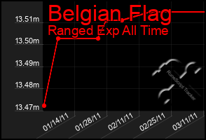 Total Graph of Belgian Flag