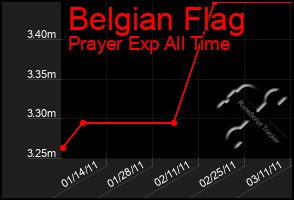 Total Graph of Belgian Flag