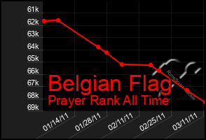 Total Graph of Belgian Flag