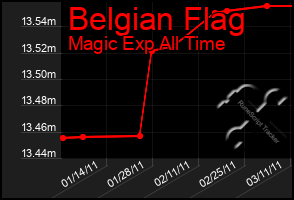 Total Graph of Belgian Flag