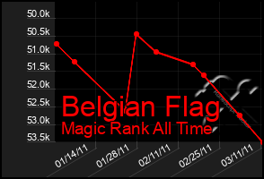 Total Graph of Belgian Flag