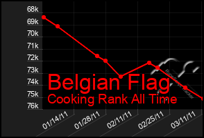 Total Graph of Belgian Flag