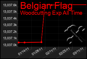Total Graph of Belgian Flag