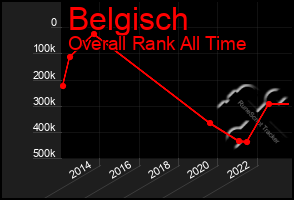 Total Graph of Belgisch