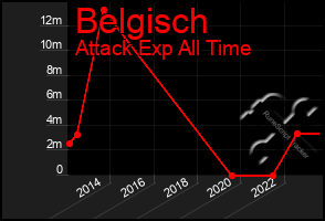 Total Graph of Belgisch