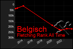 Total Graph of Belgisch