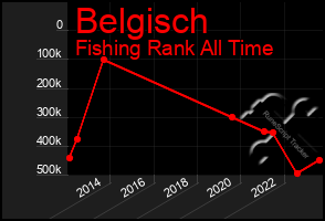 Total Graph of Belgisch