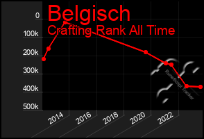 Total Graph of Belgisch