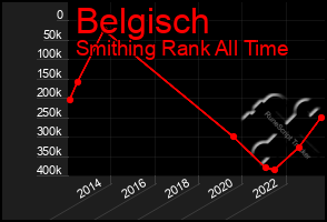 Total Graph of Belgisch