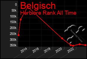 Total Graph of Belgisch