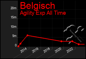 Total Graph of Belgisch