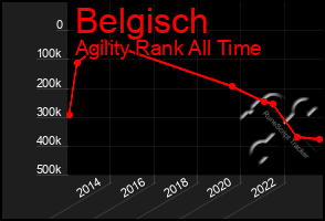 Total Graph of Belgisch