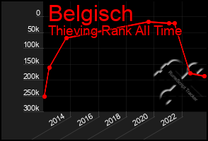 Total Graph of Belgisch