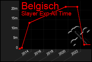 Total Graph of Belgisch