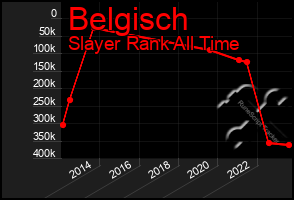 Total Graph of Belgisch