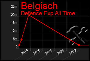 Total Graph of Belgisch