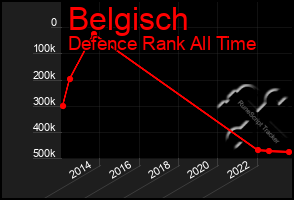 Total Graph of Belgisch