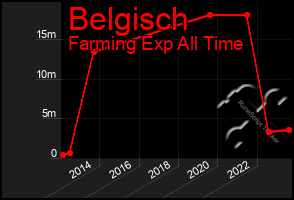 Total Graph of Belgisch