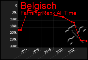 Total Graph of Belgisch