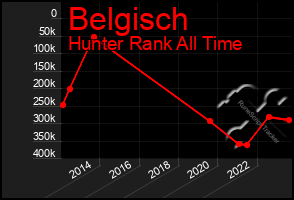 Total Graph of Belgisch