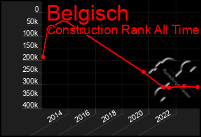 Total Graph of Belgisch