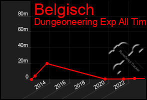 Total Graph of Belgisch