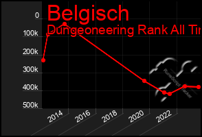 Total Graph of Belgisch