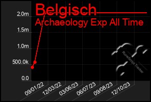 Total Graph of Belgisch