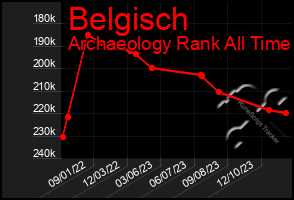 Total Graph of Belgisch