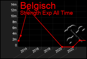 Total Graph of Belgisch