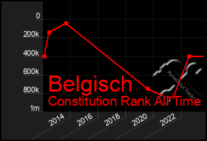 Total Graph of Belgisch