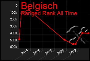 Total Graph of Belgisch