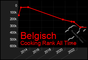 Total Graph of Belgisch