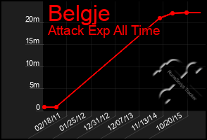 Total Graph of Belgje