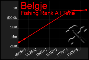 Total Graph of Belgje