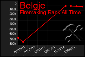 Total Graph of Belgje