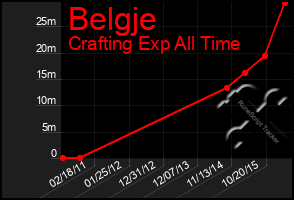 Total Graph of Belgje