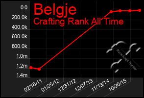 Total Graph of Belgje