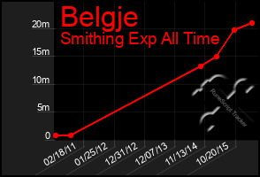 Total Graph of Belgje