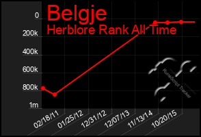 Total Graph of Belgje