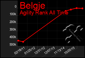 Total Graph of Belgje