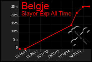 Total Graph of Belgje