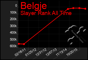 Total Graph of Belgje