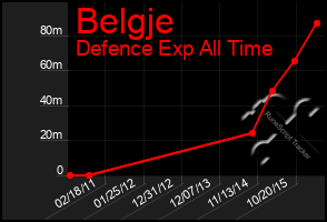 Total Graph of Belgje