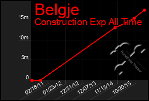 Total Graph of Belgje