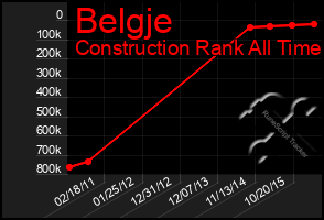 Total Graph of Belgje