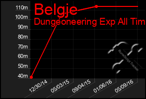 Total Graph of Belgje