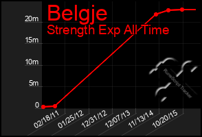 Total Graph of Belgje