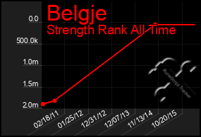 Total Graph of Belgje