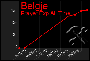 Total Graph of Belgje